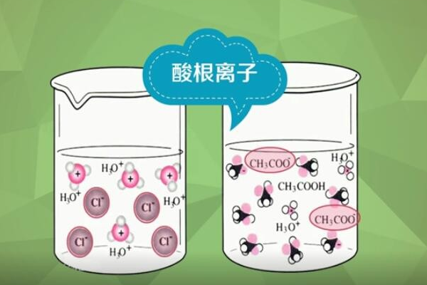 怎么判断什么是酸根离子