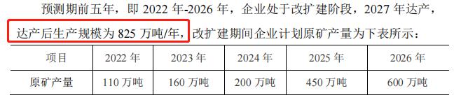 国城矿业秀“财技”，贸易收入大幅增长，旗下矿场产能扩张存变数