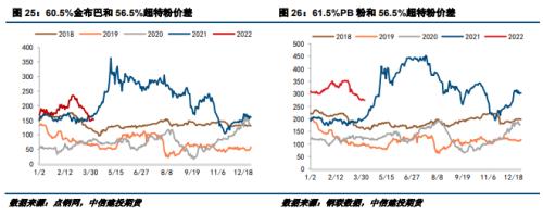 【建投黑色】钢矿周报 | 疫情发酵,强预期和弱现实将频繁切换