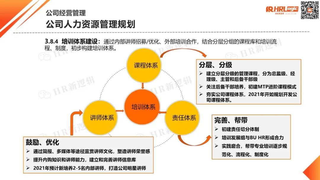 2022年度人力资源战略工作规划.ppt