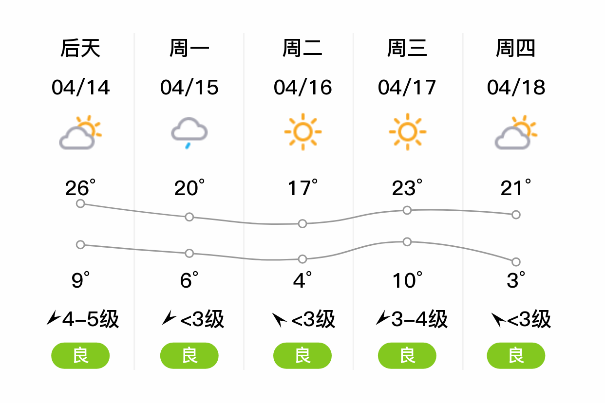 辽源天气预报图片