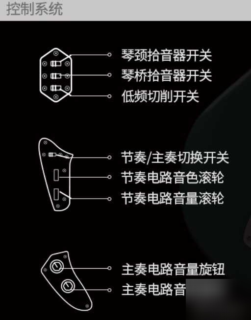 有什么适合新手的fender电吉他推荐?