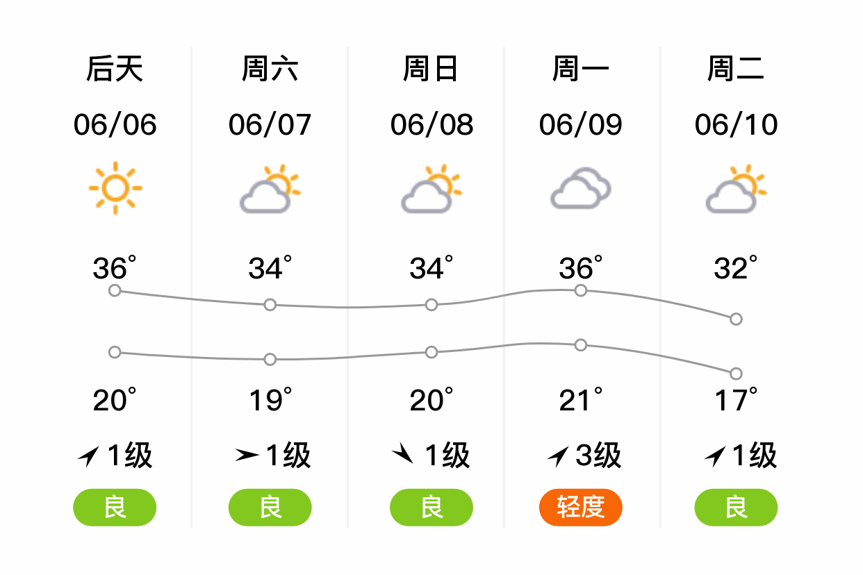 深天气预报
