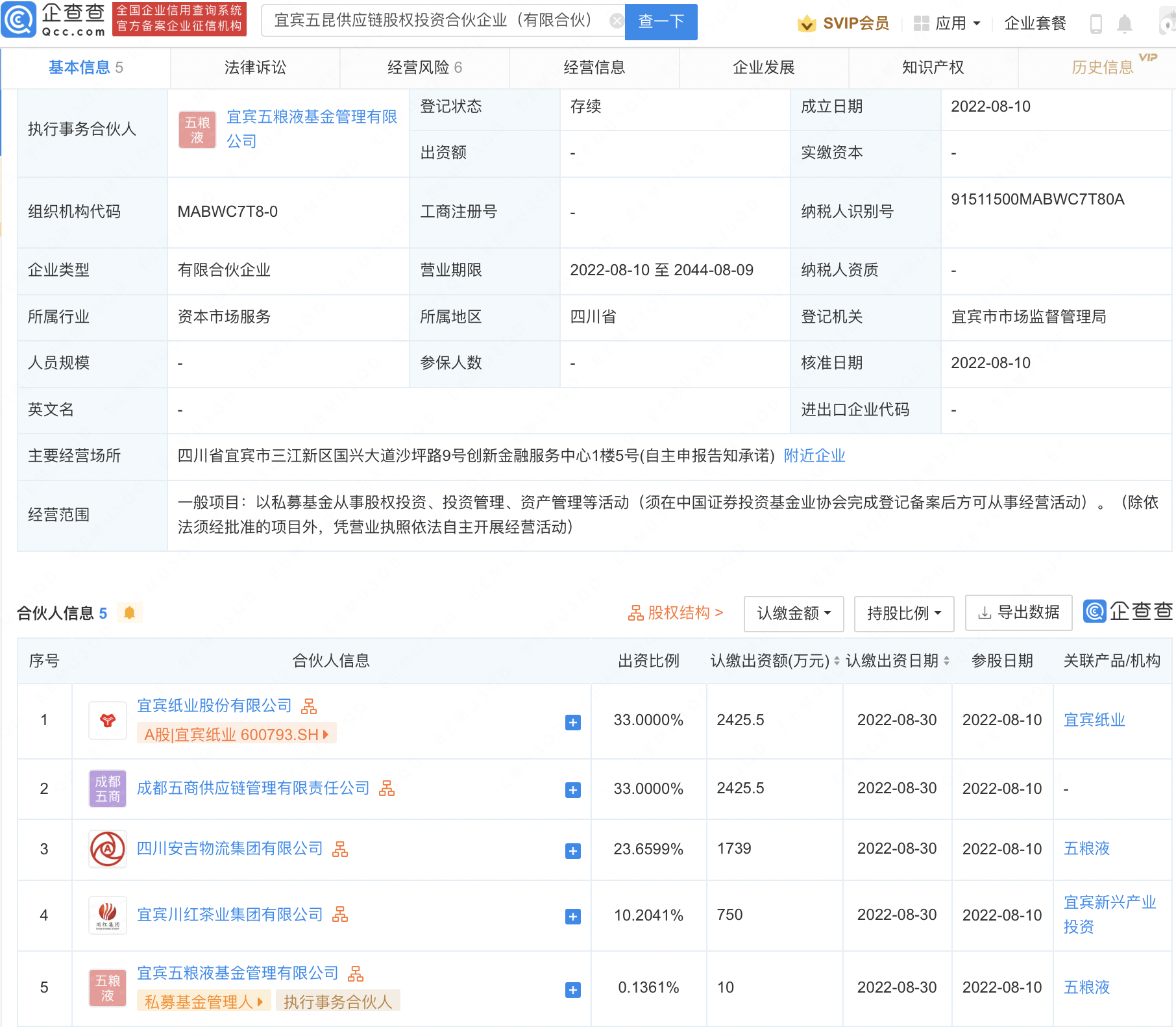 宜宾纸业,五粮液投资成立供应链私募公司