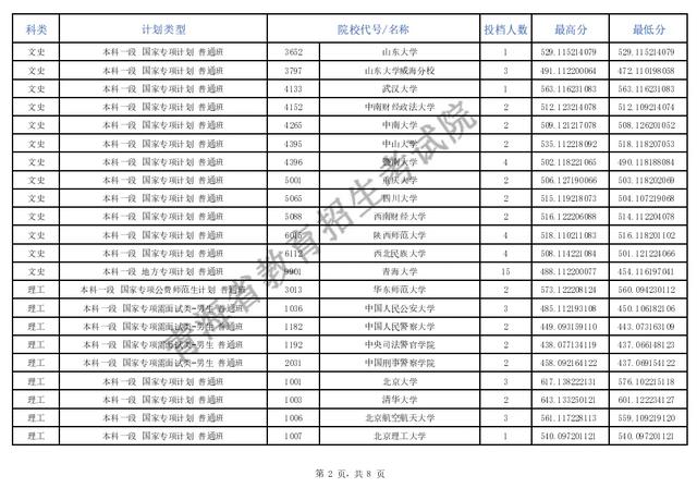 青海省教育考试网图片