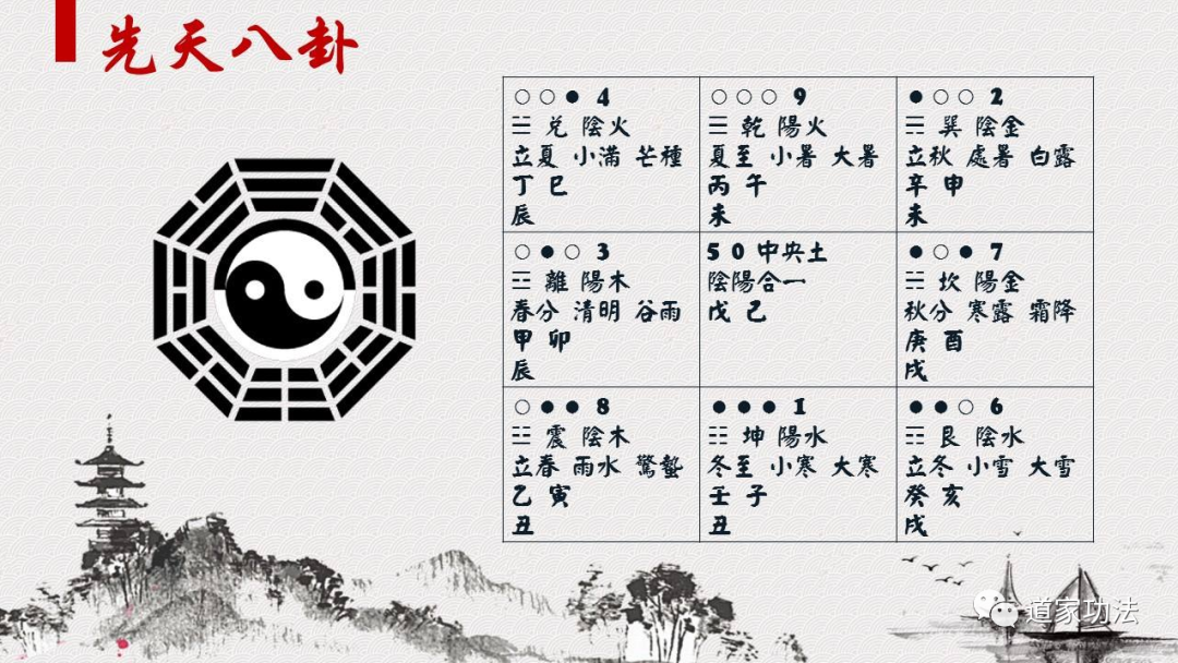 易术的通关,制衡,调候等解化大法「道家阴阳术」