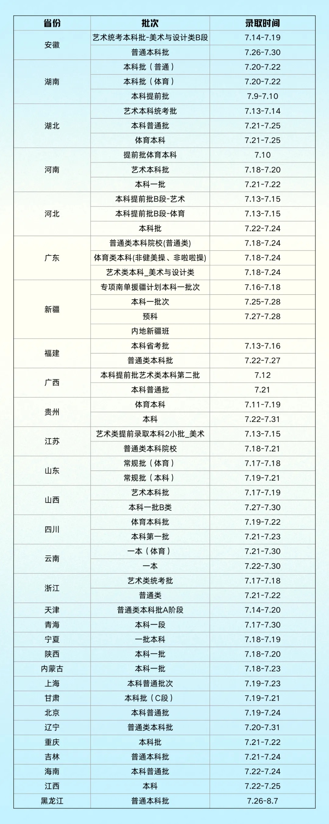 录取查询方式1.网站查询登录"武汉科技大学本科招生网"https/zs.