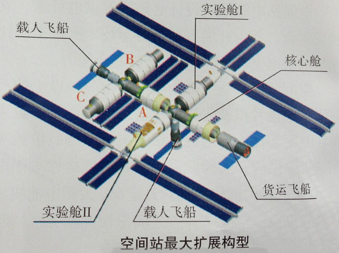 中国空间站有5个对接口,国际空间站有几个?孰优孰劣一目了然