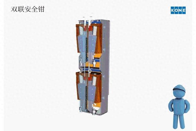 通力电梯双联安全钳培训