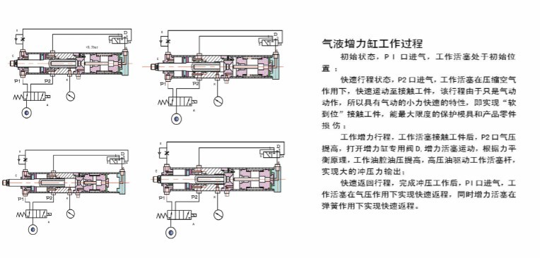 气动增压缸原理图片