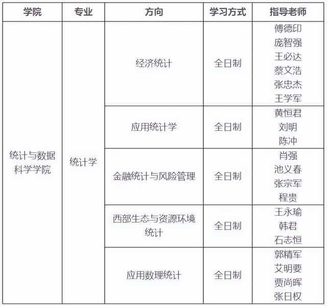 兰州财经大学研究生报考人数(兰州财经大学研究生报考人数查询)