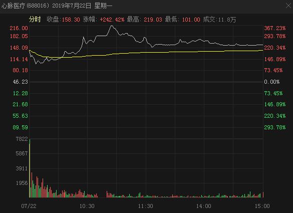 超80%高毛利還撐得住嗎?