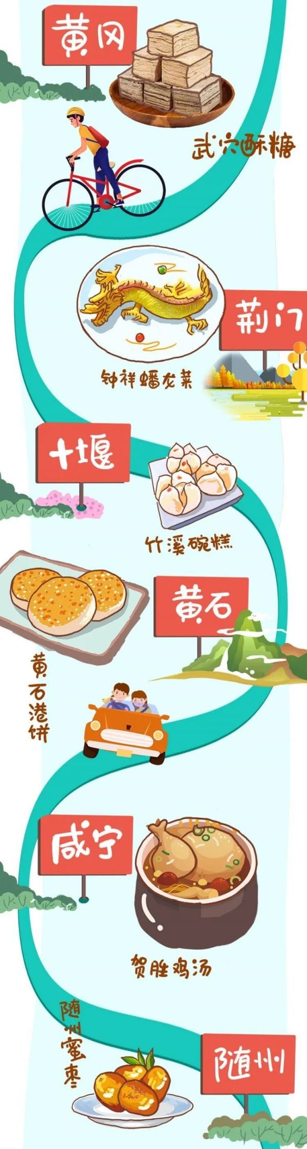 收藏!这份"湖北美食地图",光看一眼就让人垂涎三尺!