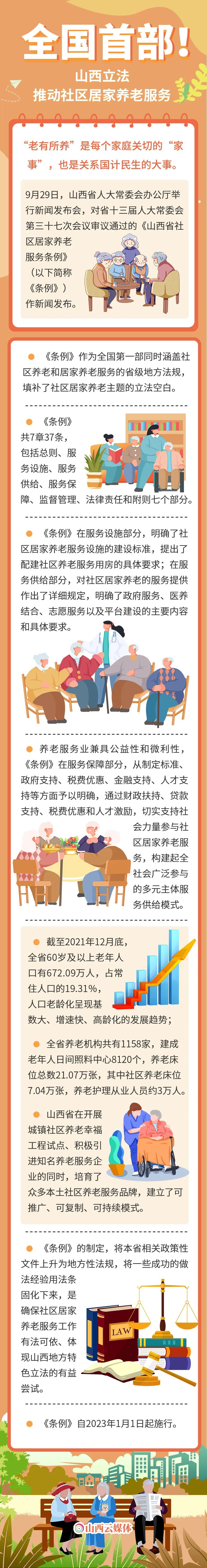 长图|全国首部!山西立法推动社区居家养老服务