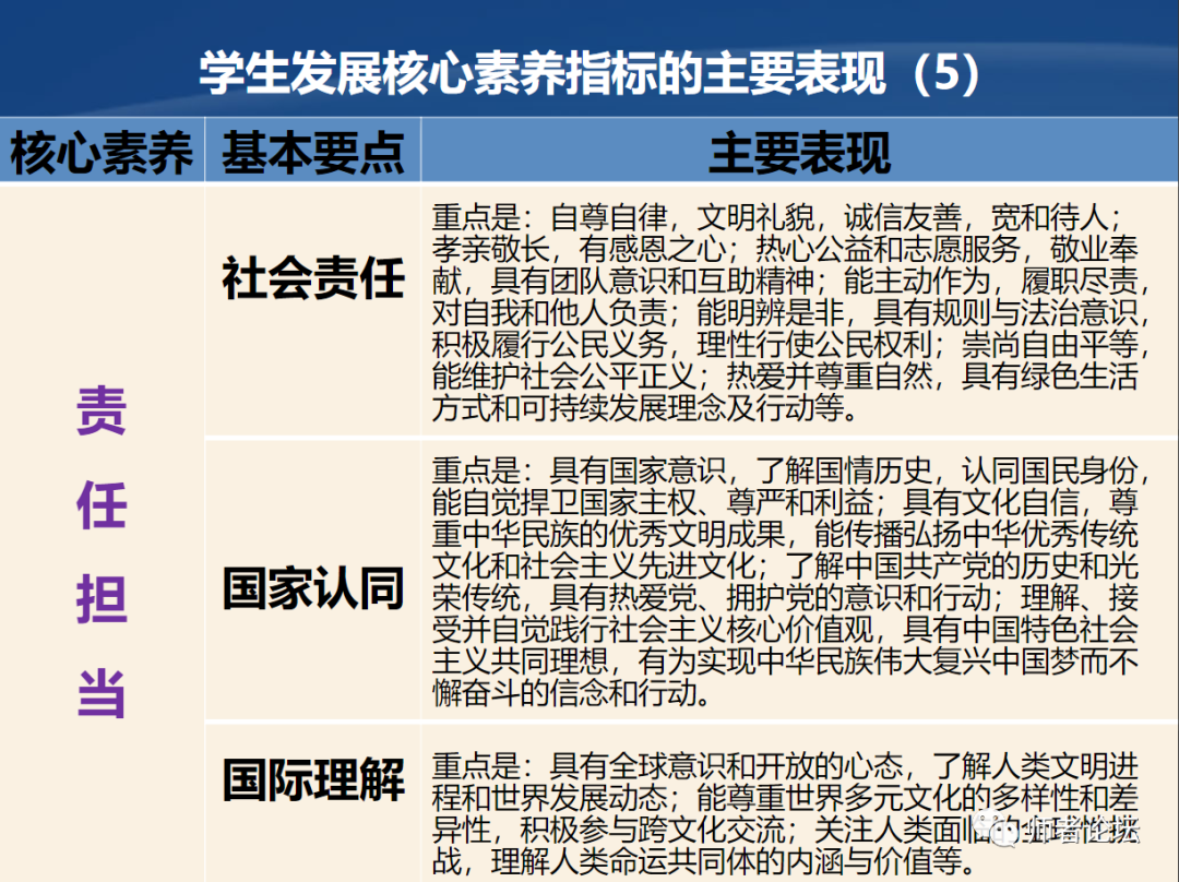 专家报告:中国学生发展核心素养研究报告