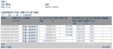 都市丽人(02298)获执行董事张盛锋增持469万股,看好公司发展前景