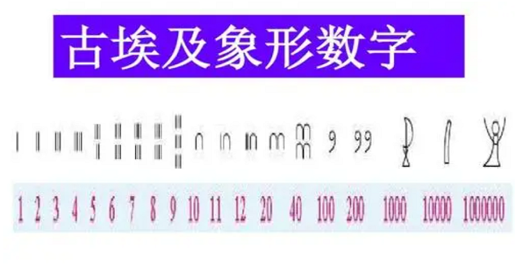 古埃及象形数字1