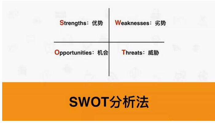 swot分析法中o是指?