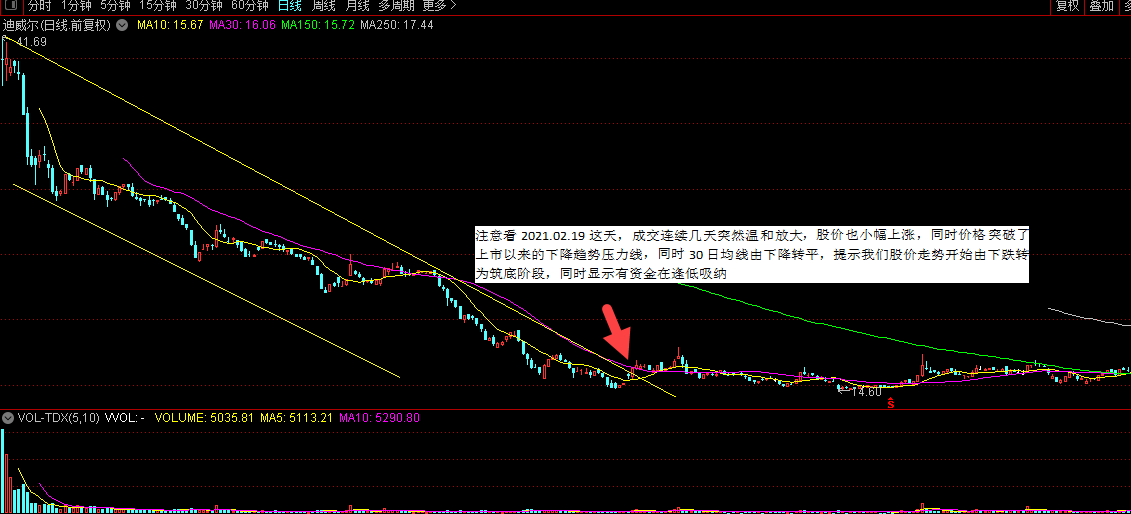 「猎股图鉴」之黑马是如何炼成的,谈谈688377的前世今生