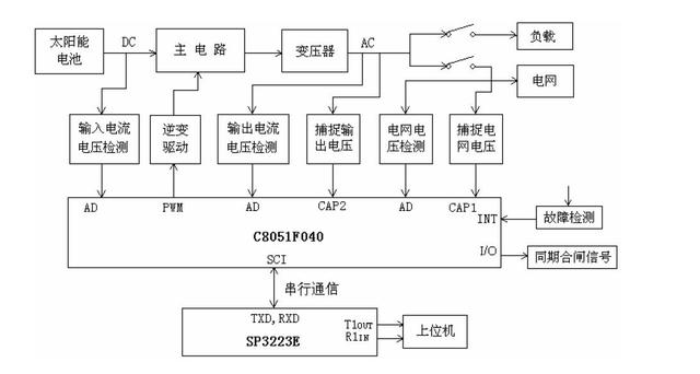 光伏发电配电箱原理图图片