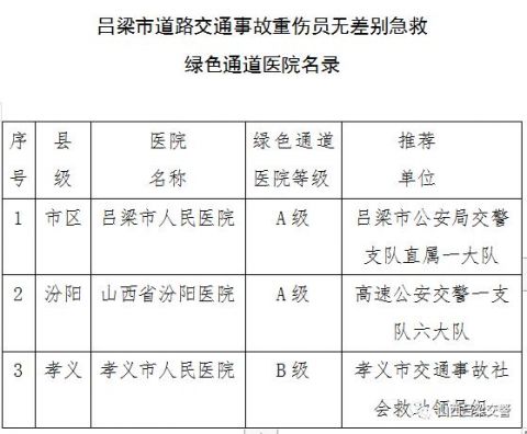 吕梁市交警支队公布首批"吕梁市道路交通事故重伤员无差别急救绿色