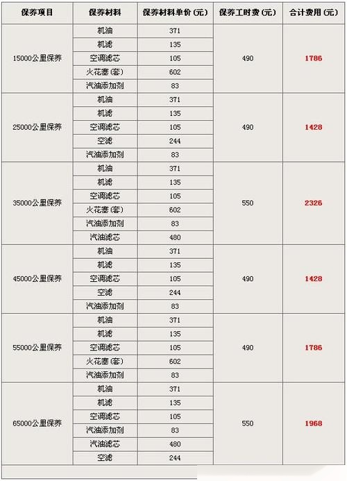 迈腾330保养手册图片