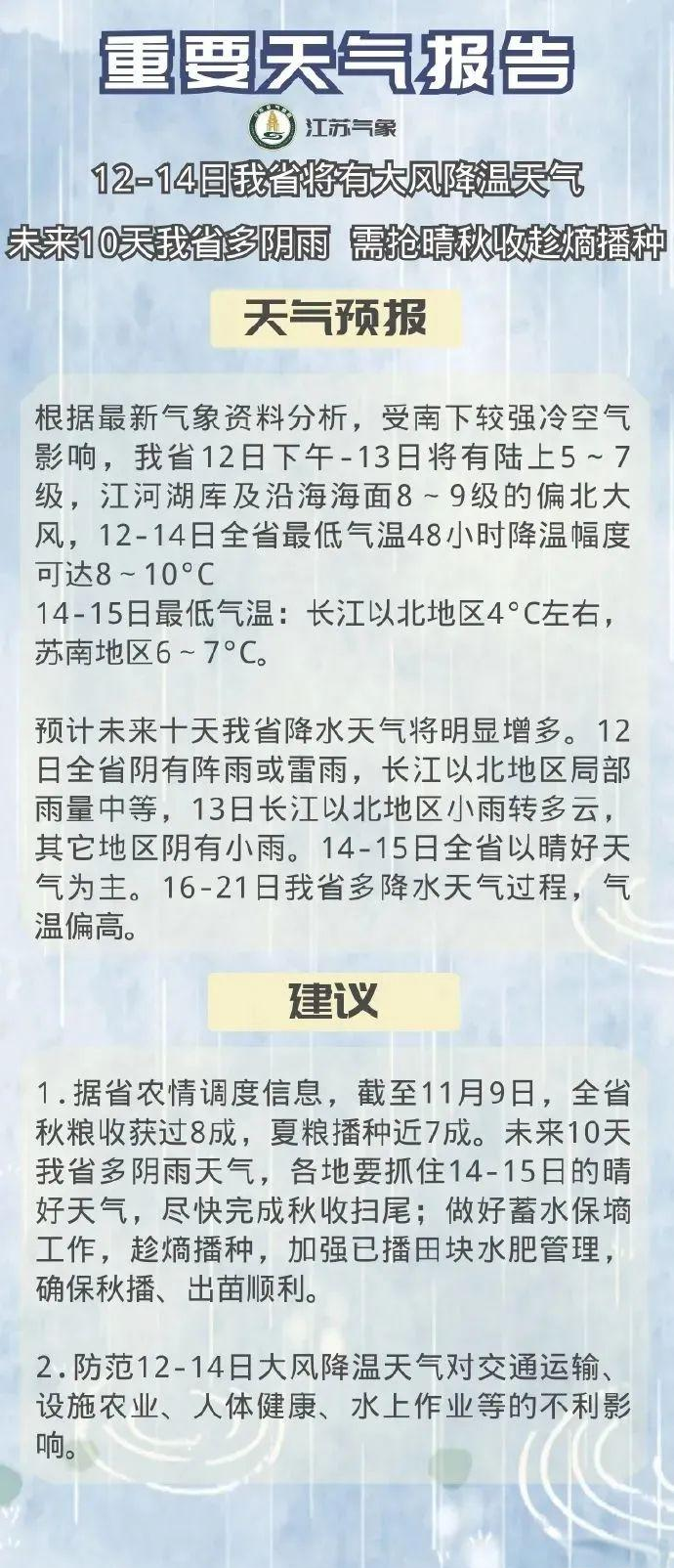 徐州未来30天天气预报在线