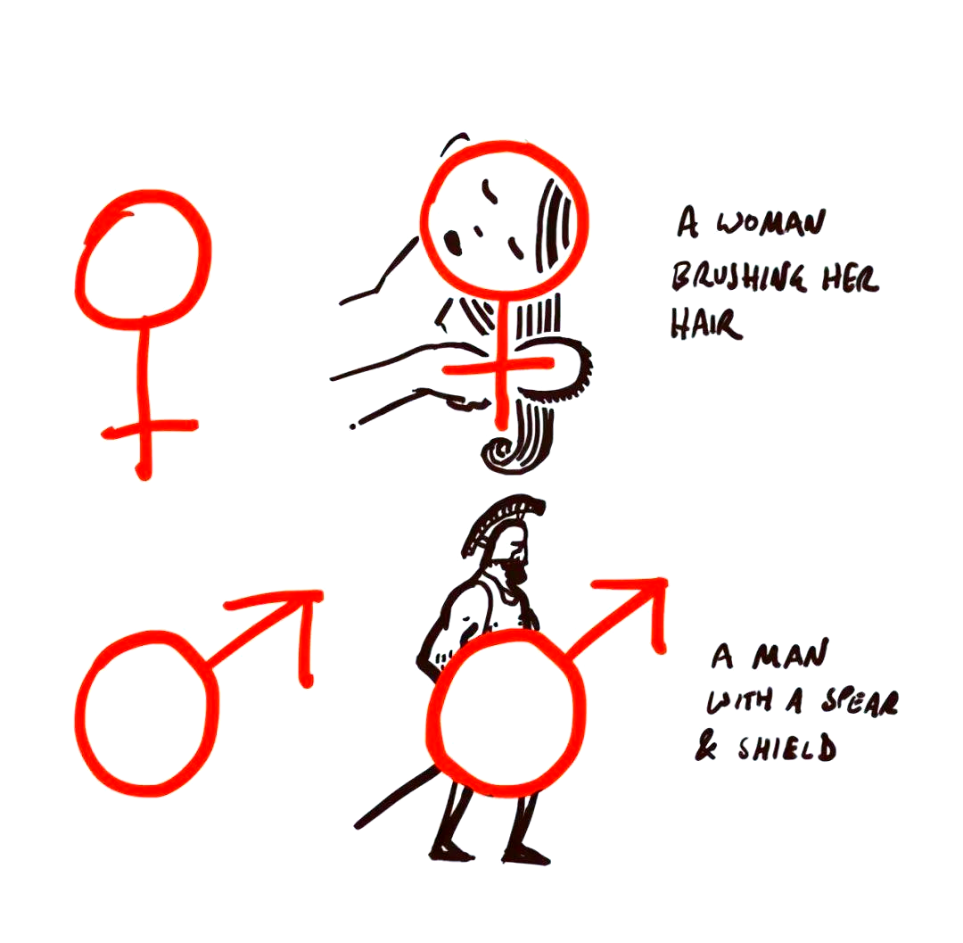 生物学中的男女性别符号,其起源与故事