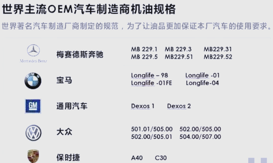 润滑油认证标准：OEM、ACEA、ILSAC、API与GB的关系及差异解析-有驾