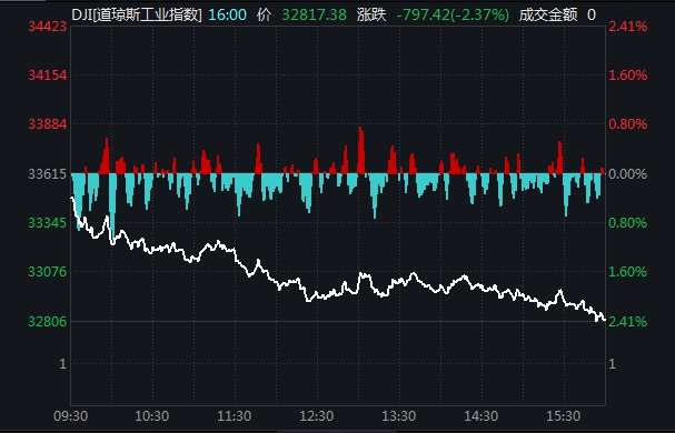 红黄蓝股票分析