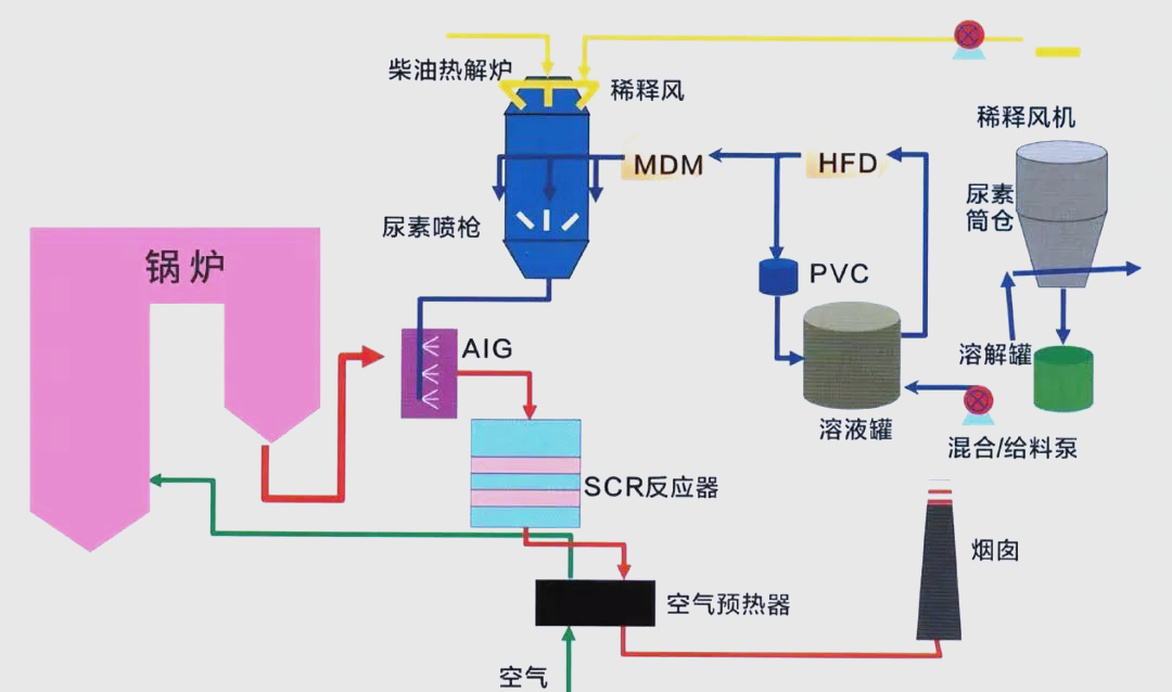 烟气脱硫技术现状与发展趋势