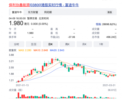 保利协鑫能源财报再延期 股票继续停牌