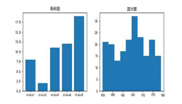 直方图与条形图的区别图片