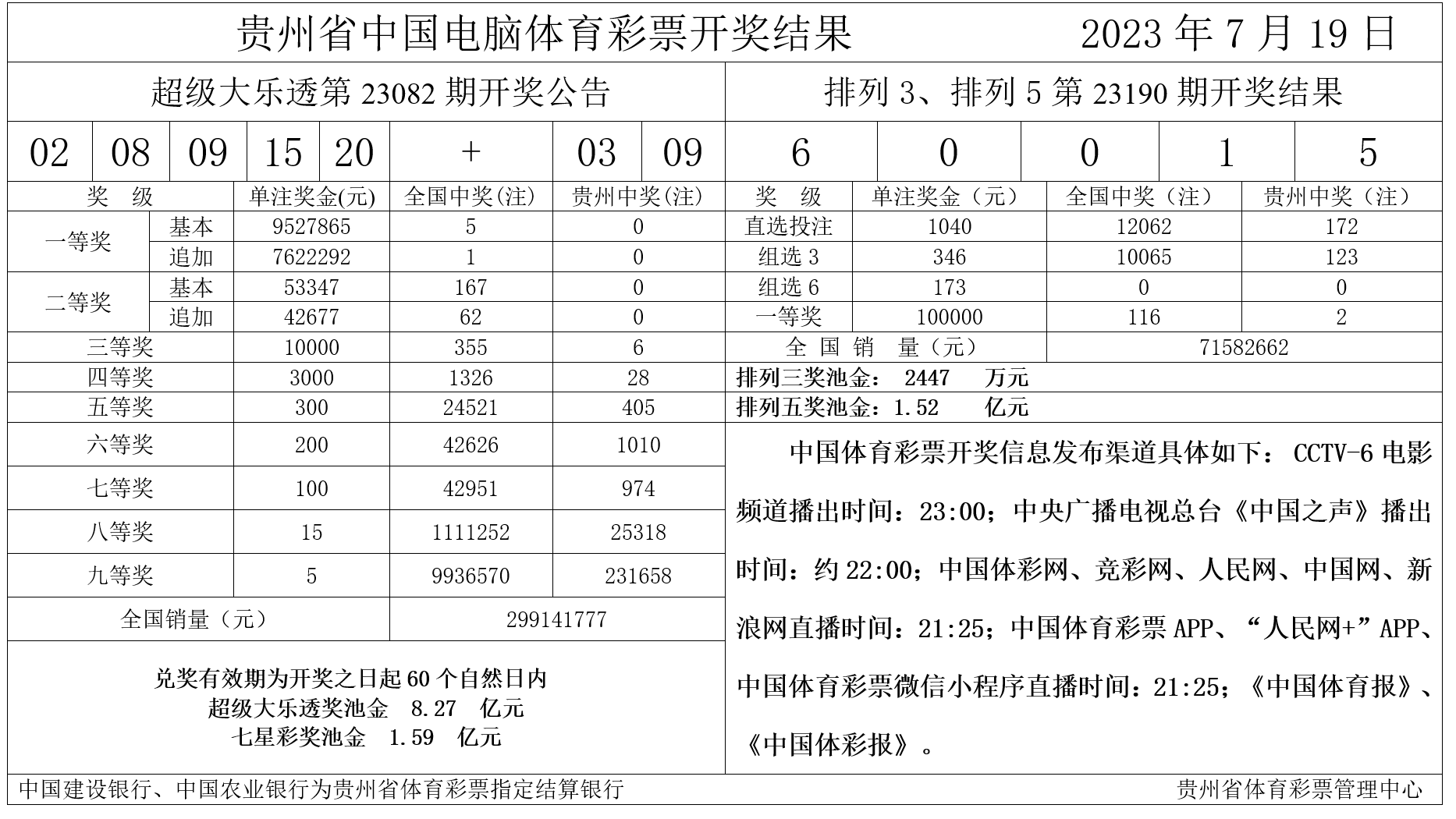 7月19日,贵州省中国电脑体育彩票开奖结果