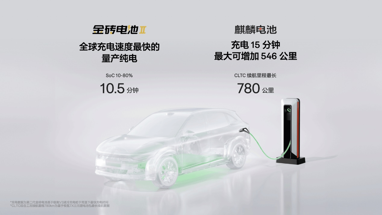 　极氪7X让纯电SUV没有焦虑