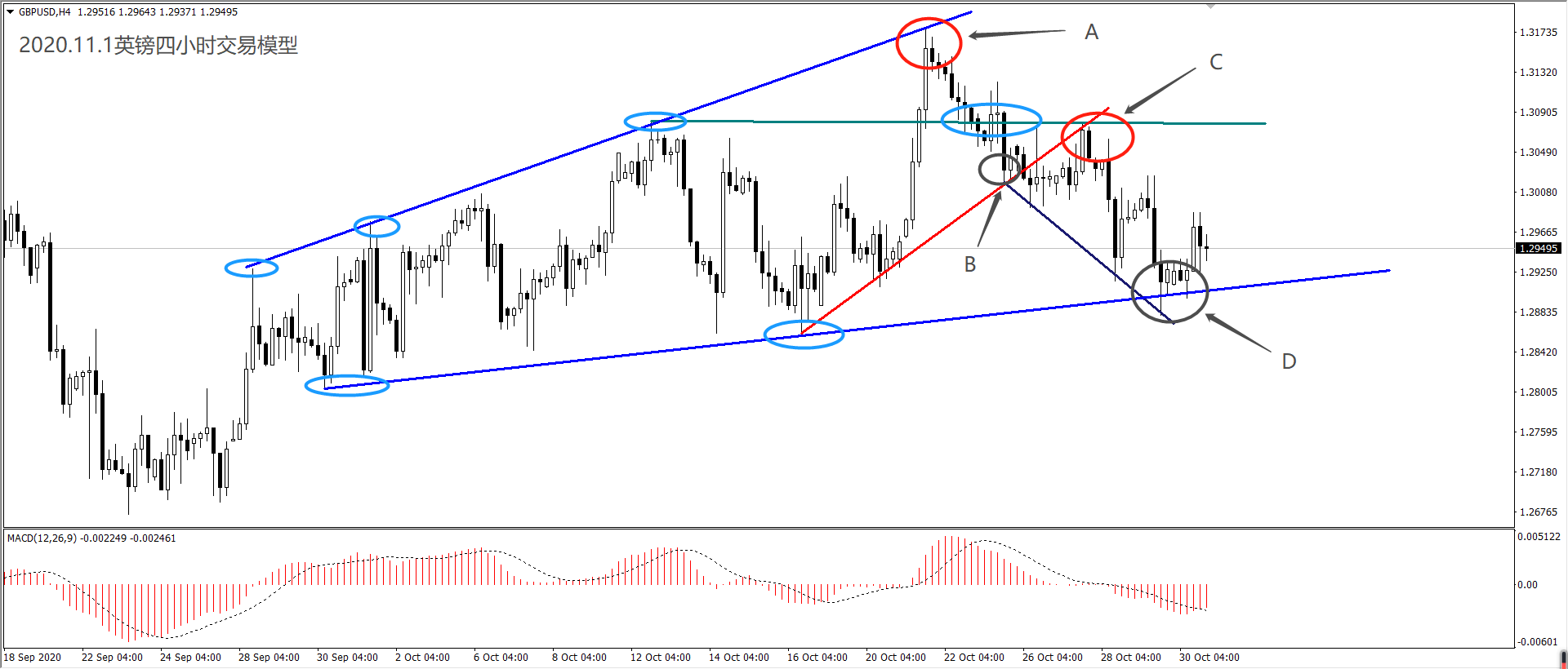 实战模型——阻力支撑线买卖点