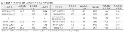 【海通策略】反弹到反转需要啥条件？（荀玉根、吴信坤、杨锦）