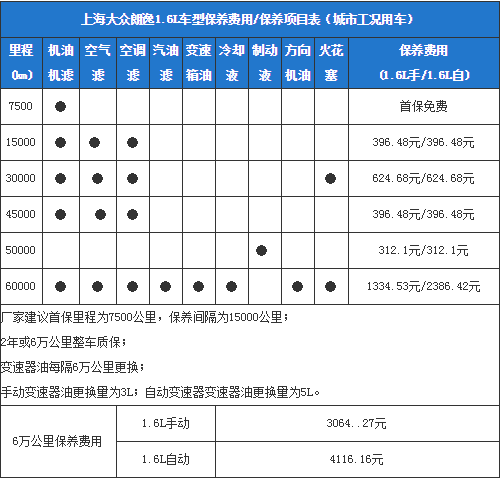 朗逸保养手册电子版图片