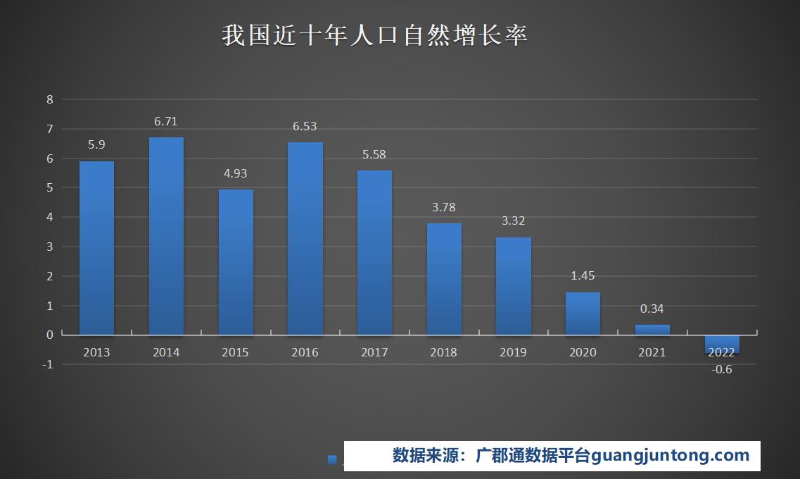 中国近十年人口增长图图片