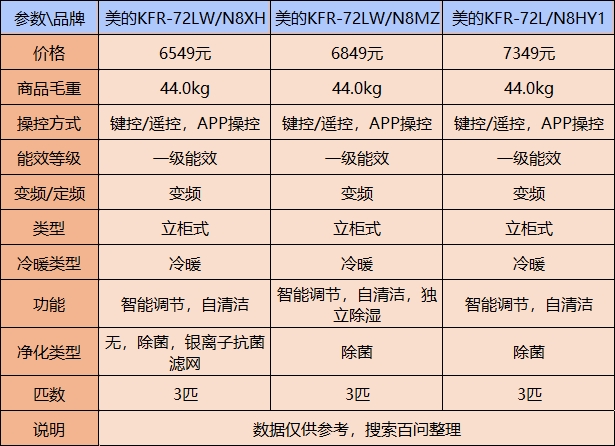 美的3匹柜机哪款比较好?推荐美的最好的3匹柜机型号