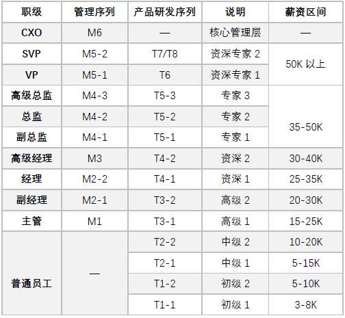 京东组织结构图及分析图片