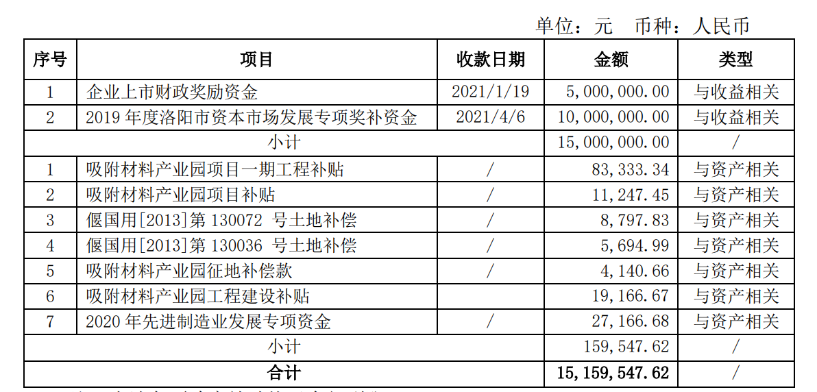 建龙微纳：全资子公司拟收购汉兴能源40%股权