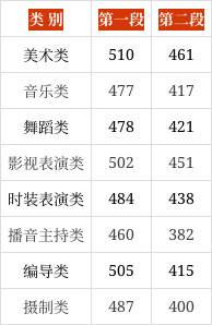 2011年浙江省高考分数线(2011年浙江省高考分数线是多少)