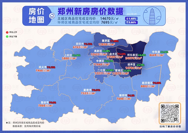 鄭州最新房價地圖來了8漲8跌