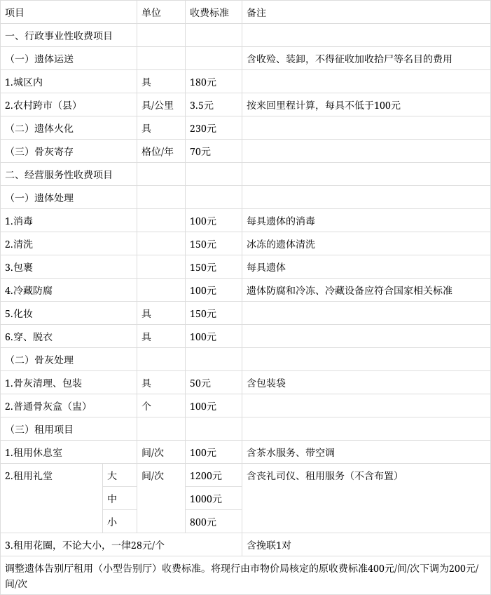 殡仪馆收费标准图片