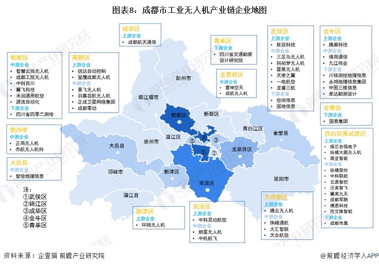 2023年成都市工业无人机产业链全景图谱(附产业政策,产业链现状图谱