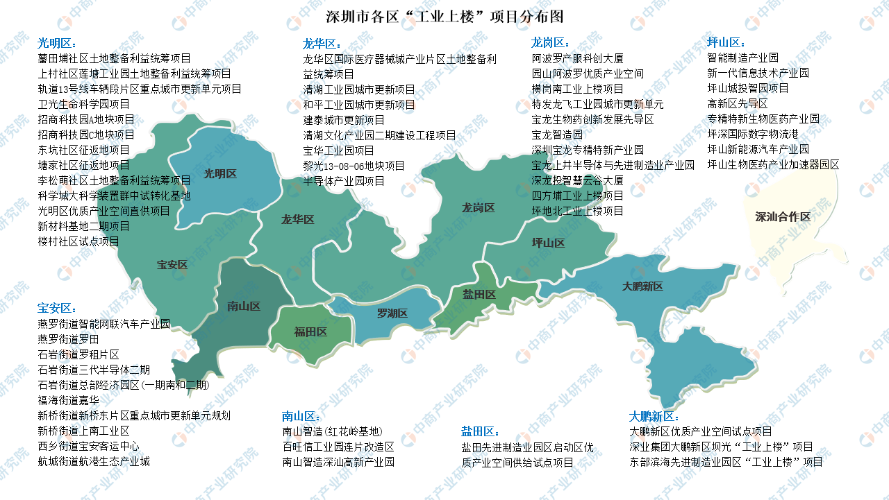 深度分析 深圳市以制造业为根基 加速推进工业上楼优质厂房空间建设