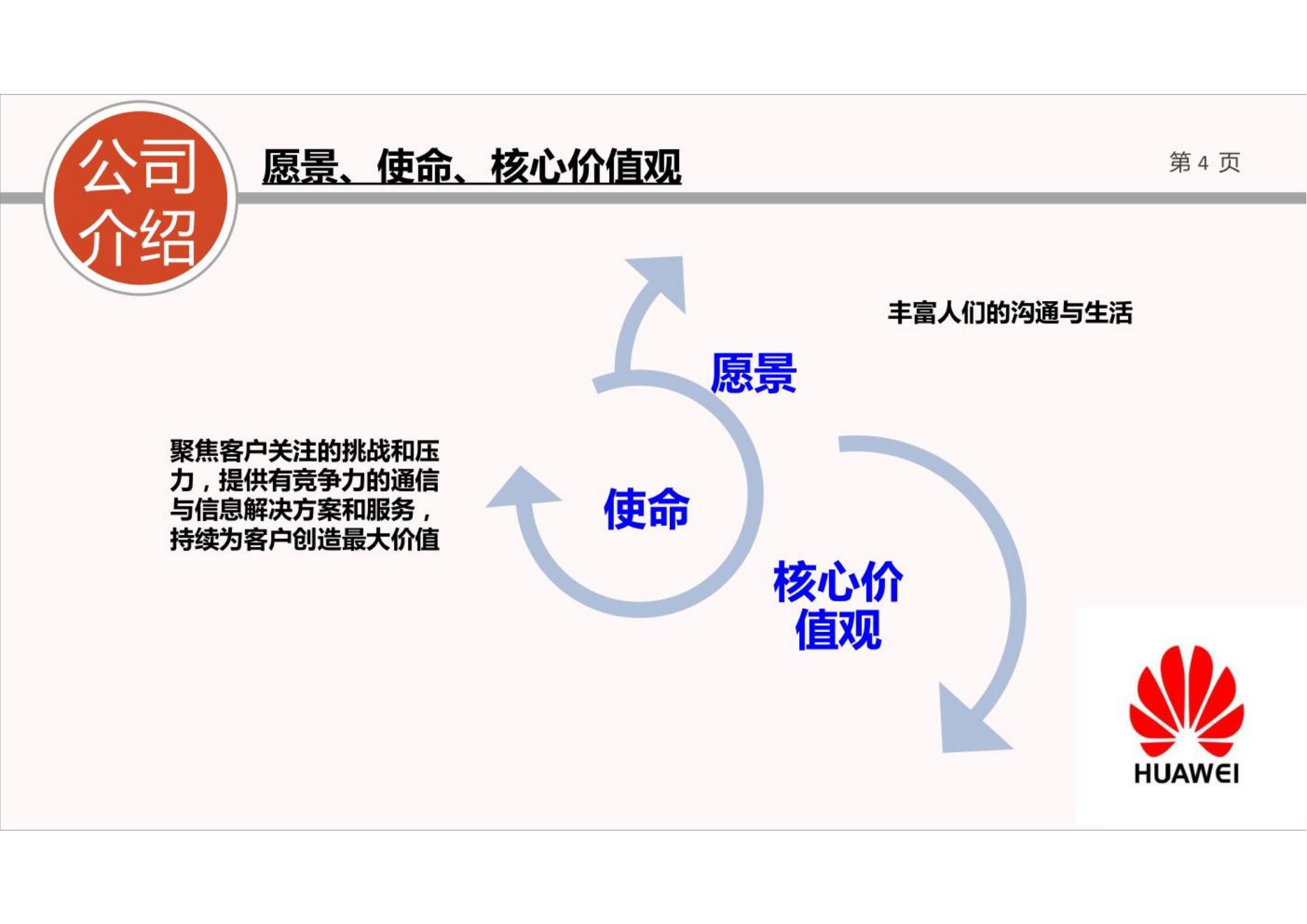 华为的使命愿景价值观图片