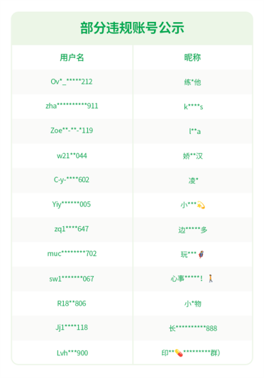 重磅整治！发布这些违规品营销信息 微信一律永久封禁