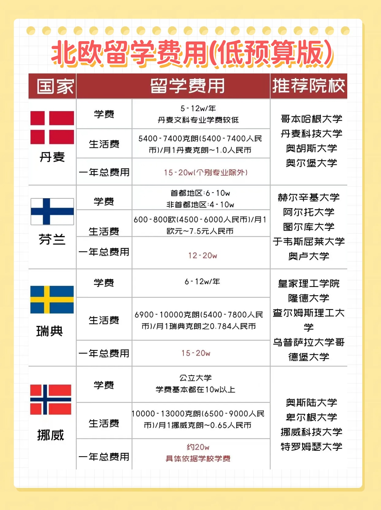 去哪个国家留学便宜留学在线
